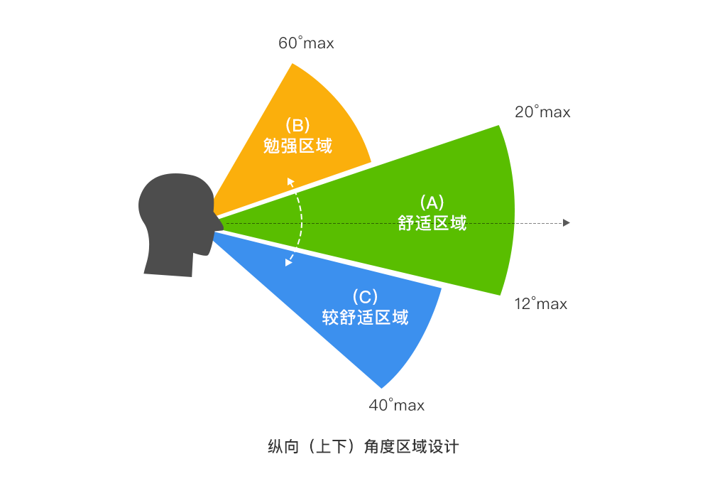 VR到底是什么？设计师该如何开展设计？VR设计初探