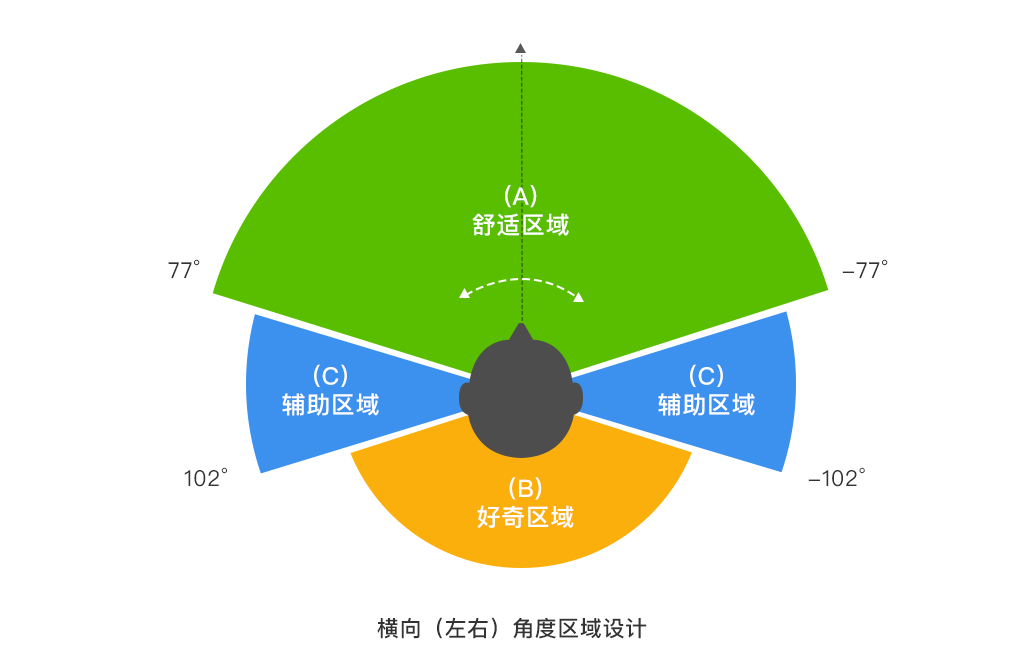 VR到底是什么？设计师该如何开展设计？VR设计初探