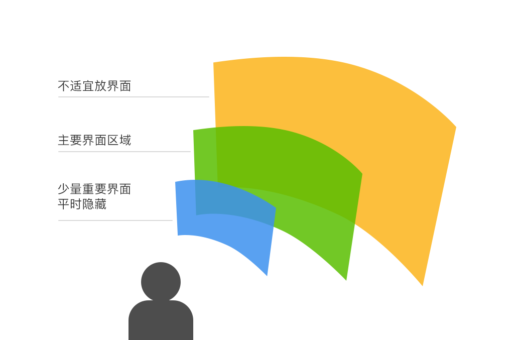 VR到底是什么？设计师该如何开展设计？VR设计初探