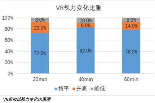 VR智能眼镜设备