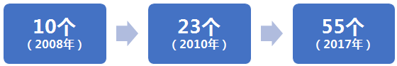 武汉新地标十年回顾：改变的不仅仅是楼市