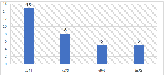 武汉新地标十年回顾：改变的不仅仅是楼市