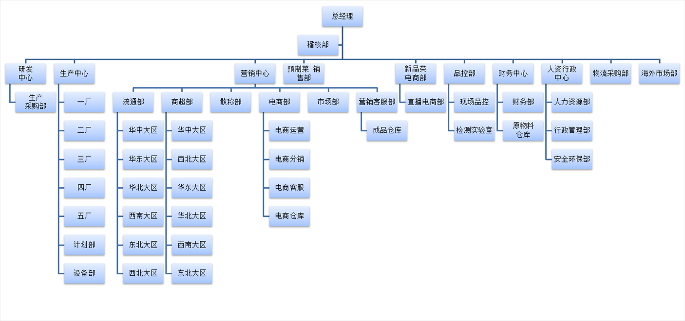 港澳台宝典